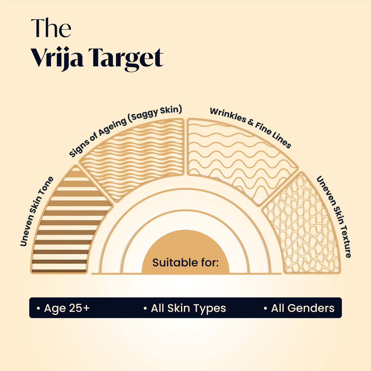 Vrija Age Revive Night Mask