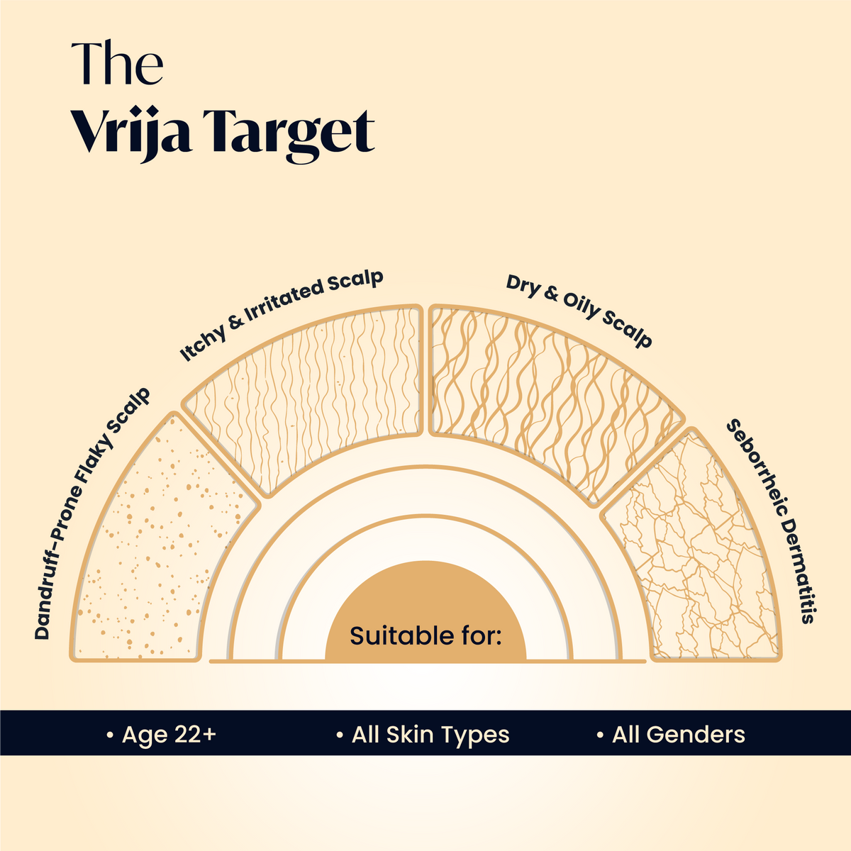 Vrija Dandruff Control Hair Serum