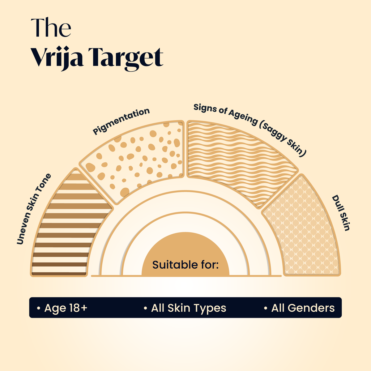Vrija Day Cream