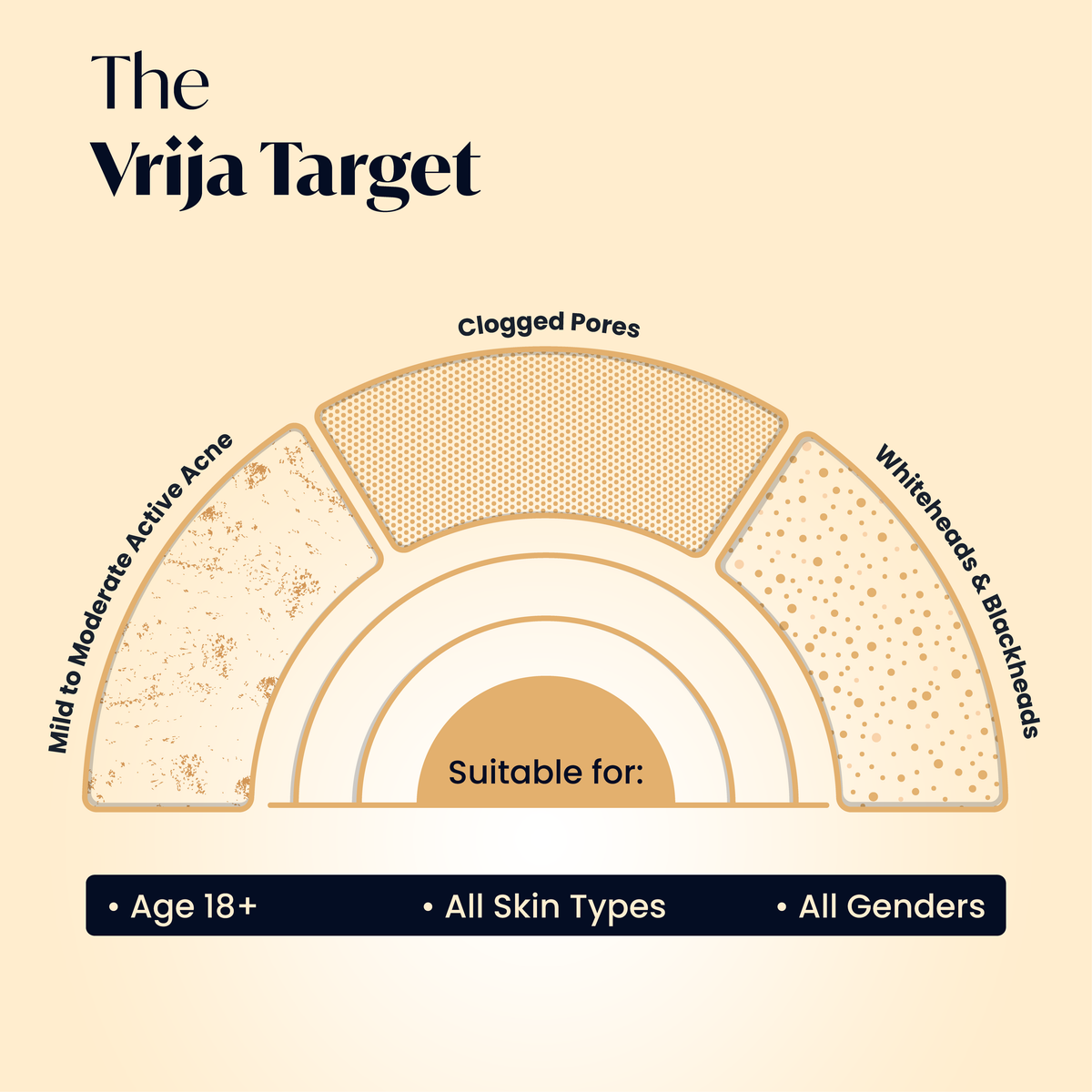 Vrija Oily Skin Face Wash
