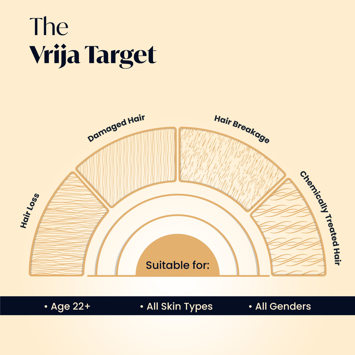 Vrija Hair Growth Serum